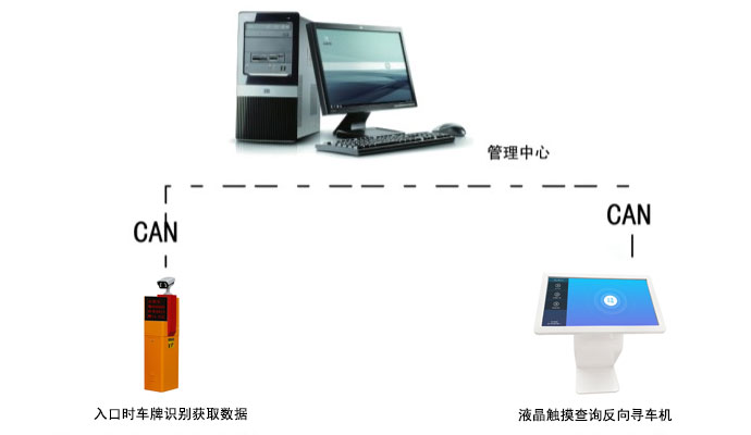 反向?qū)ぼ嚥樵儥C(jī)