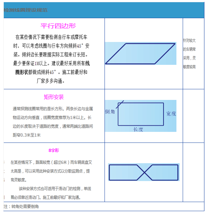 檢測線圈埋設規(guī)范