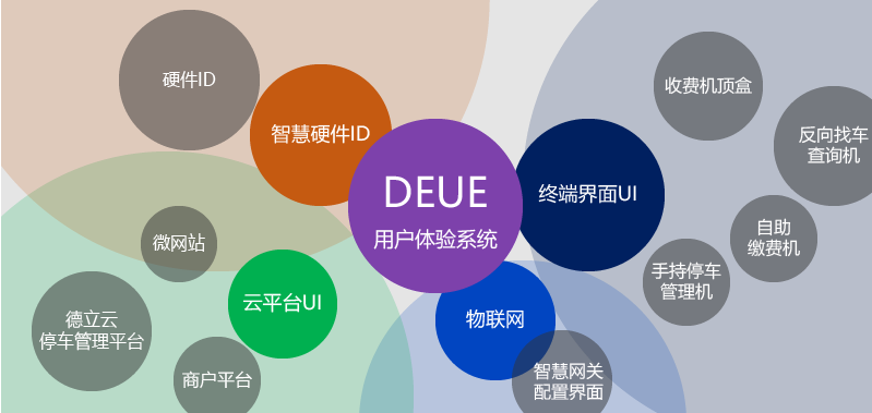 德立達(dá)停車(chē)系統(tǒng)