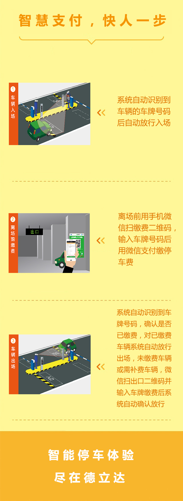 智能支付，快人一步