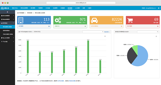 云停車管理平臺(tái)
