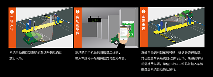 車牌識(shí)別出入管理系統(tǒng)