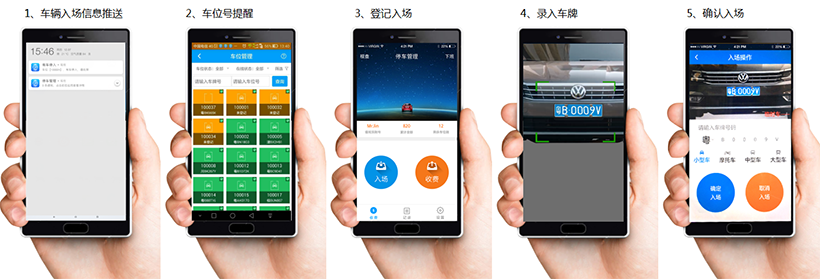 車輛入場(chǎng)流程