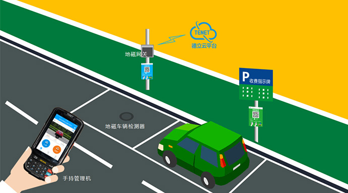 手持機路邊停車
